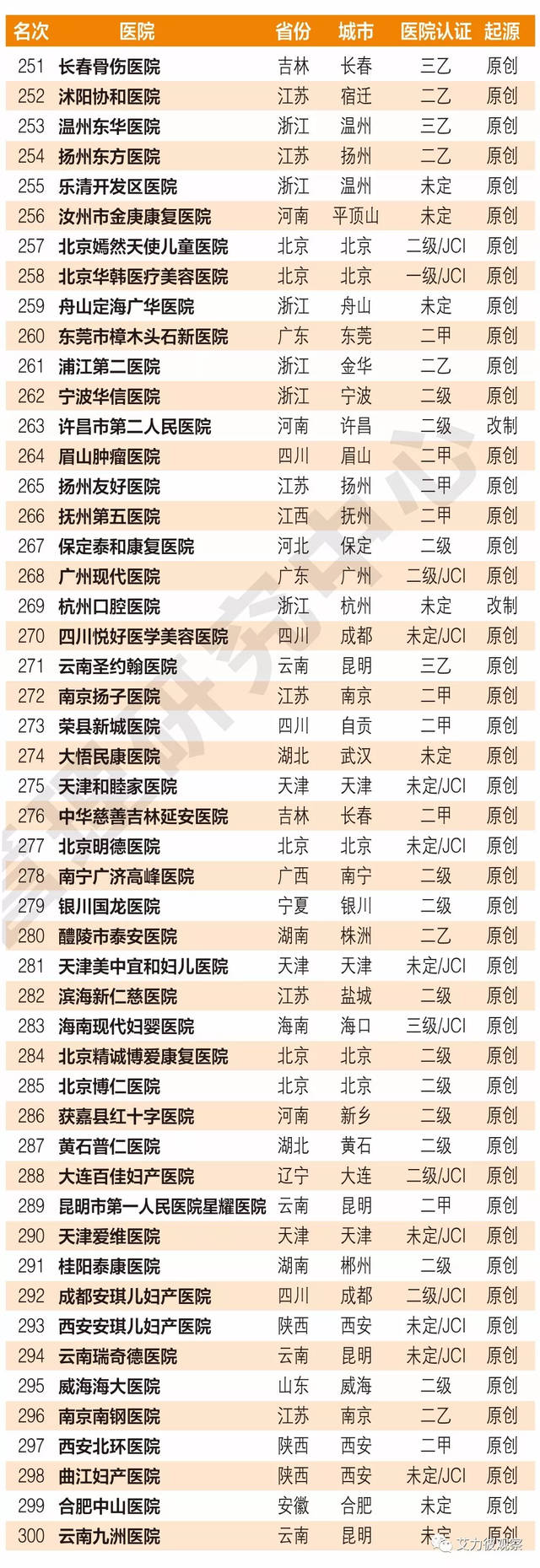 上海第三代供卵试管婴儿PGT技术分析：不孕不育夫妇不要盲目去上海