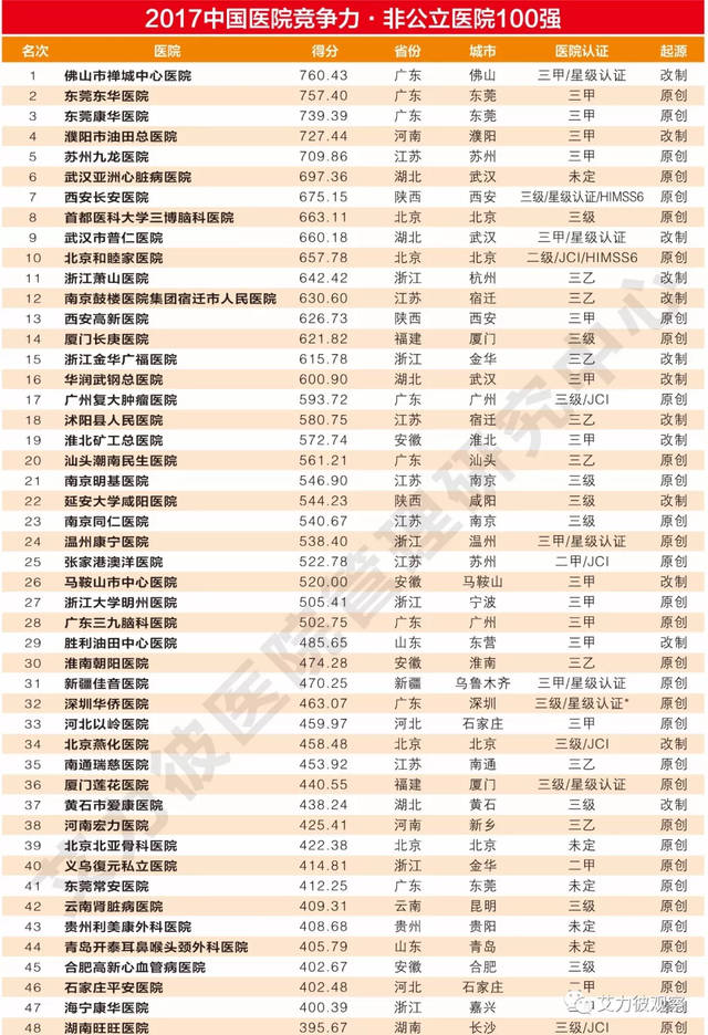 供卵试管婴儿移植后卧床的症状有哪些