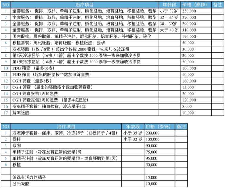 供卵试管婴儿囊胚移植第29天小腹痛-供卵试管婴儿移植第29天肚子隐隐作痛