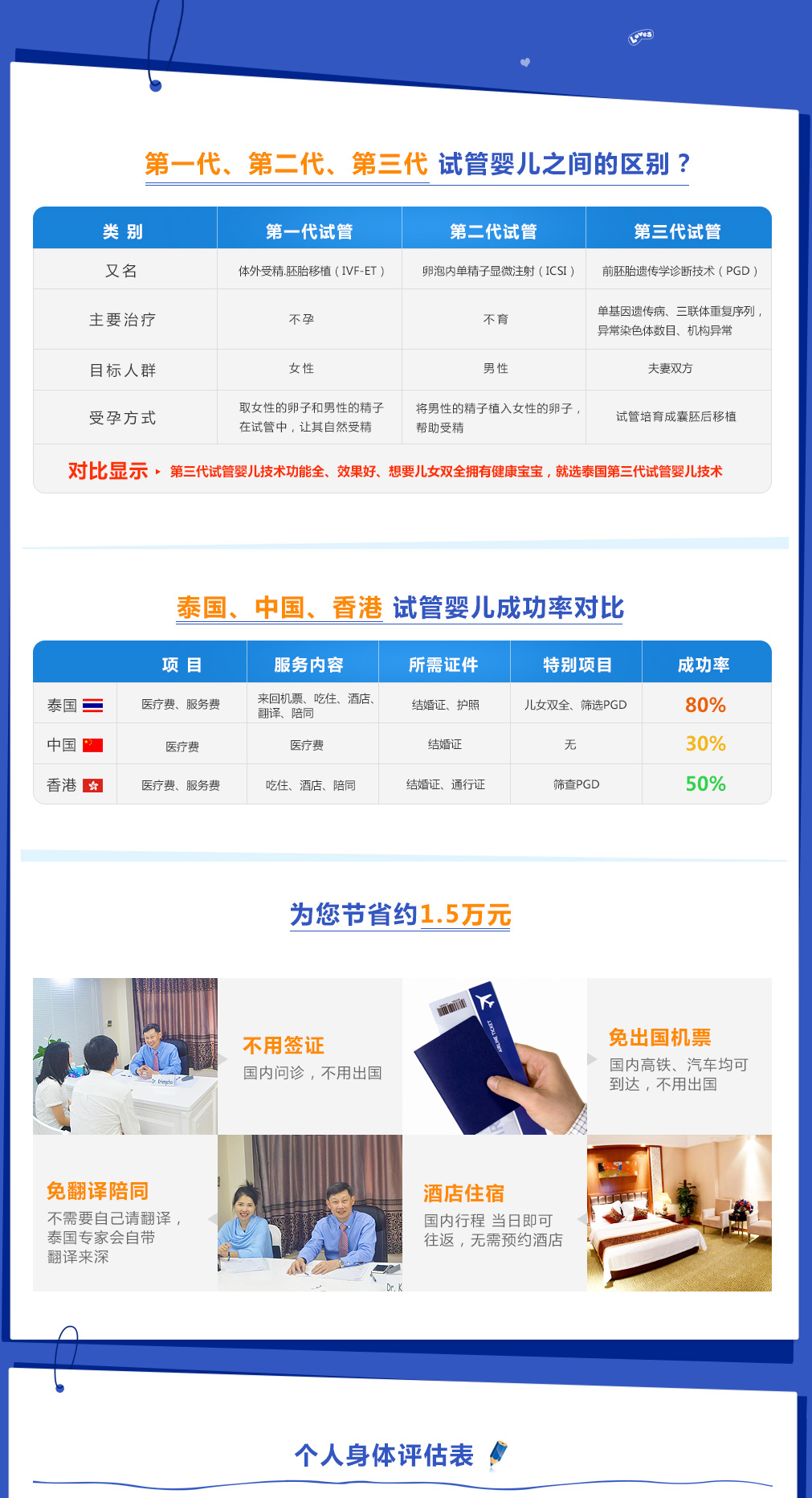 哪些不孕不育情况可以去泰国做供卵二代自怀试管？去泰国做供卵试管代怀公司的步骤是什么？