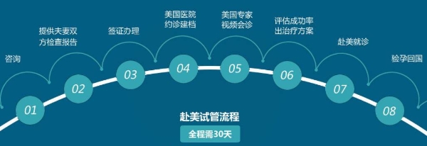 科学解释供卵借卵试管婴儿周期通常何时开始，不一定是月经的第2天