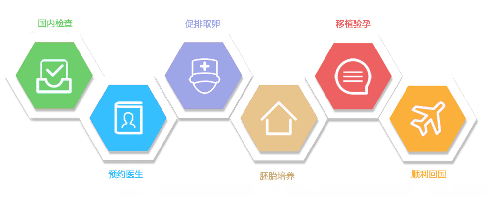 在中国哪里可以用捐赠的卵子做供卵借卵试管医院（有什么要求）？