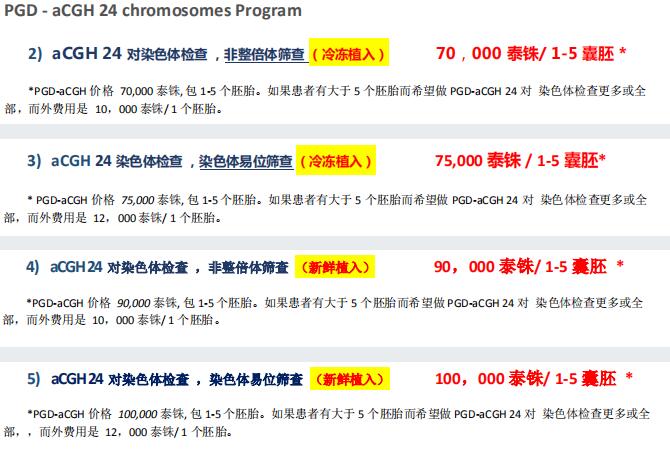 宫寒能试管代怀犯法吗