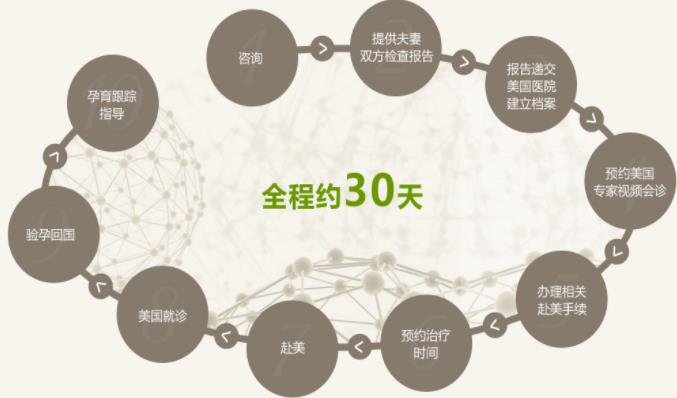 42岁私立三代代怀选性别成功率是多少？高龄患者的选择