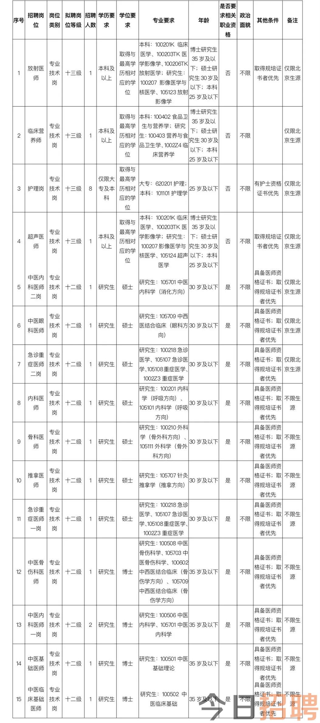 长了尖锐疣还能试管代怀公司哪家大婴儿吗（会不会有影响？）