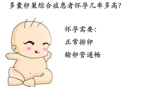 为什么孕酮达到一定值时,胚胎才能进行移植呢
