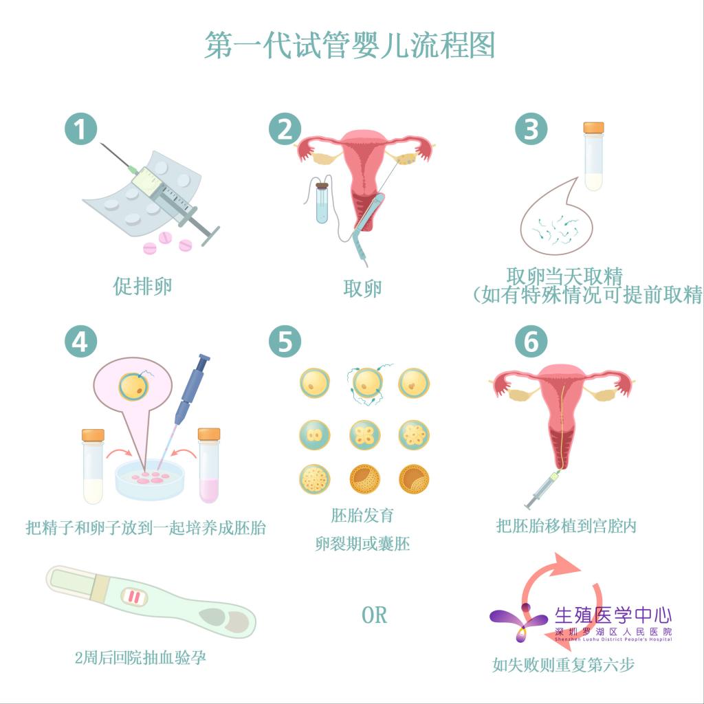 2024年上海中心妇产医院不育求子代怀男孩婴儿的成功率高吗（试管费用明细一览）