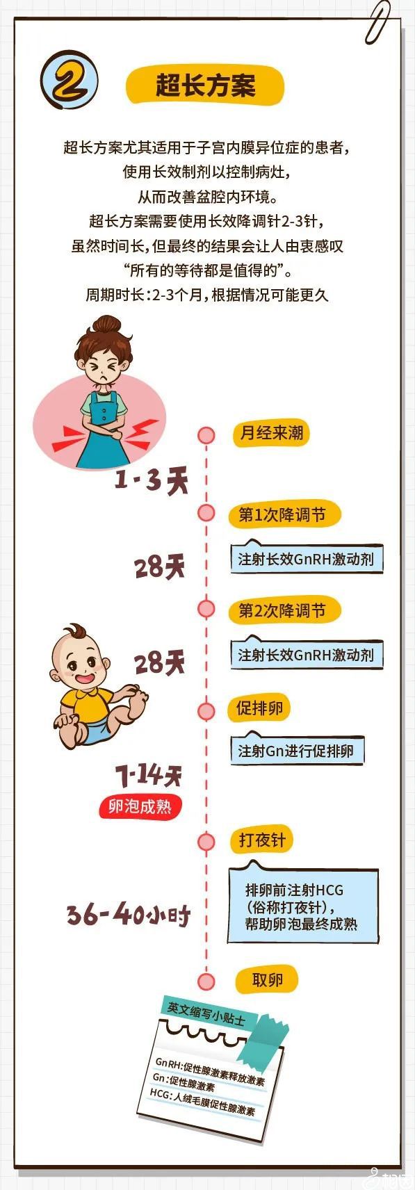 上海市试管助孕机构排名情况（试管前如何保