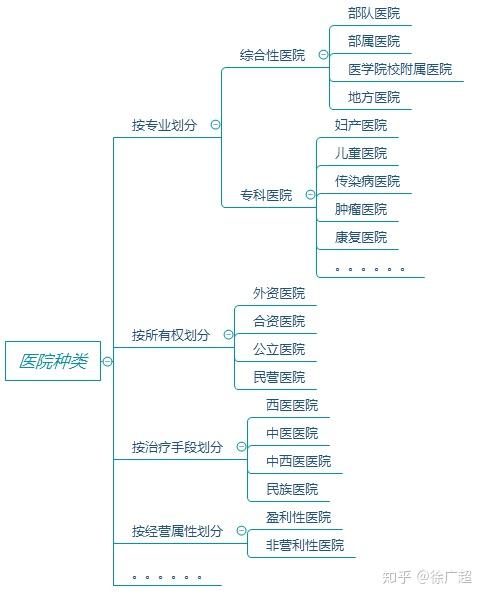 上海三代第三代试管婴儿医院名单!仅上海市大学第一医院能开展